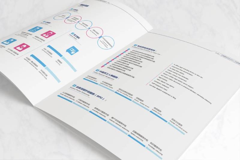 清涧县画册设计不断升级品牌体验感受